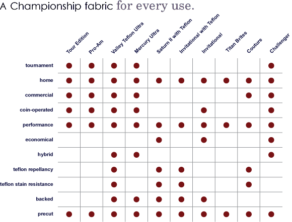 fabric grid 2025